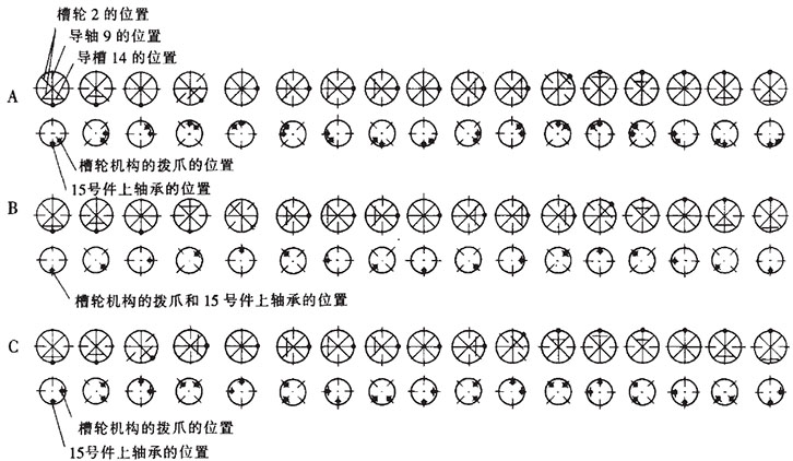 裝盒機(jī)說明書折紙機(jī)-運(yùn)動(dòng)分析圖